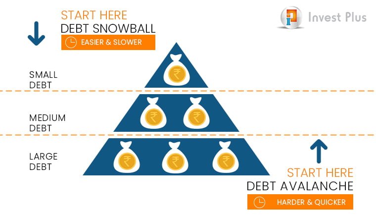 Picture showing debt snowball effect